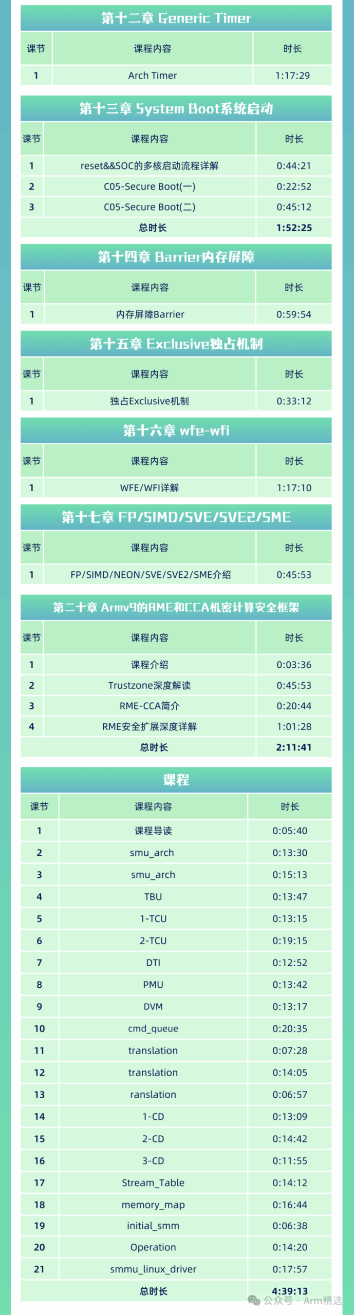 Mastering Armv8/Armv9 Architecture: A Comprehensive Guide