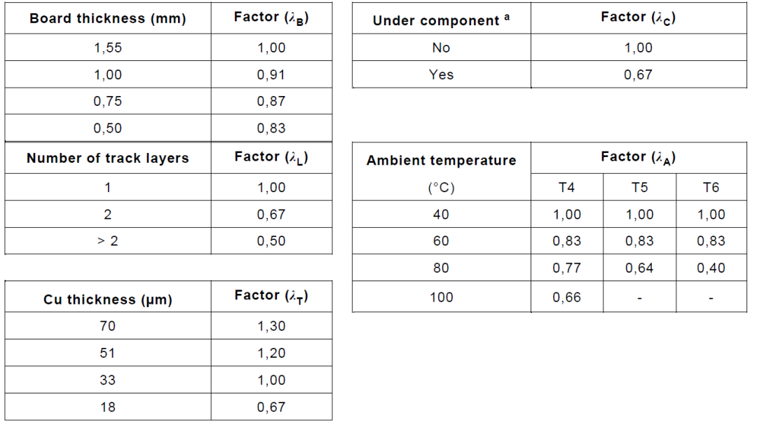 Technical Article | Evaluation of Temperature Classes for Printed Lines on Class I and Class II Printed Circuit Boards