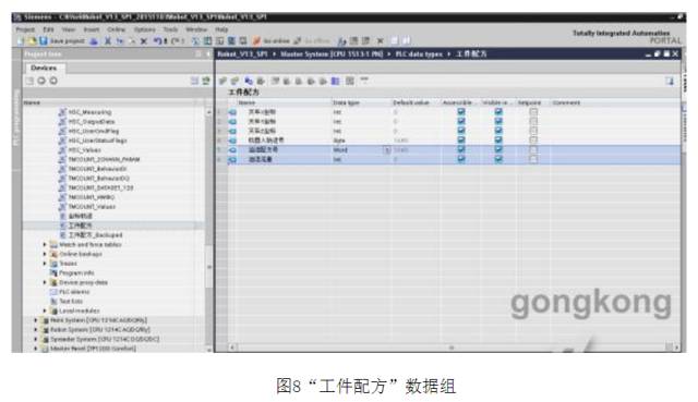 Application Case of Siemens S7-1500 PLC in Spray Painting Robots