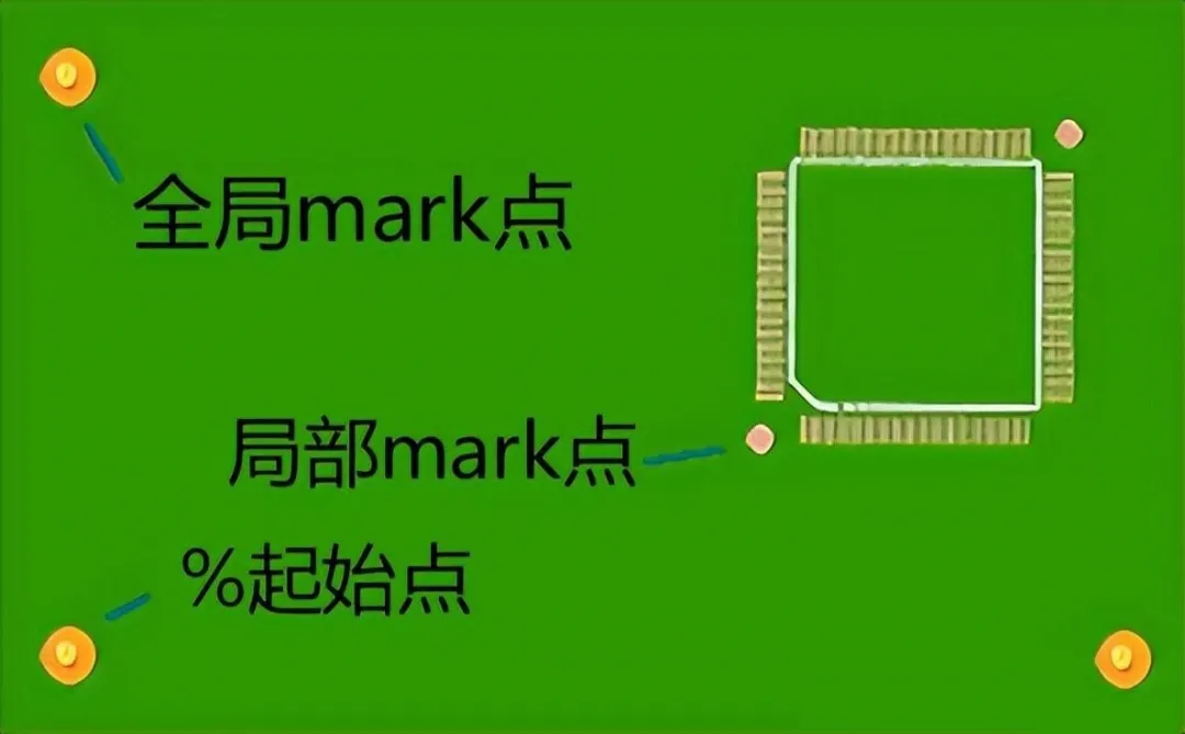 Understanding PCB Mark Points