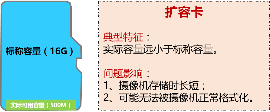 How to Interpret MyDiskTest Results for SD Card Issues?