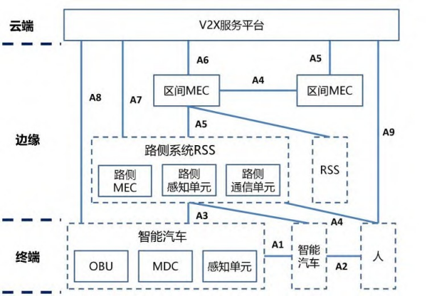 Integrating Intelligence: How Smart Connected Vehicles Help Alleviate Traffic Congestion on Highways