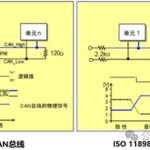 How CAN Communication Prevents Data Tampering and Man-in-the-Middle Attacks