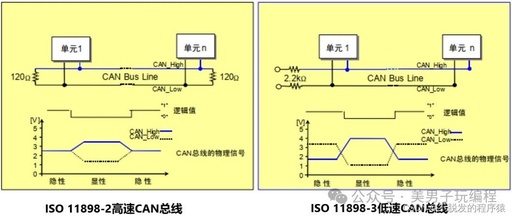 How CAN Communication Prevents Data Tampering and Man-in-the-Middle Attacks