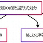 Comprehensive Guide to Input and Output in C Language