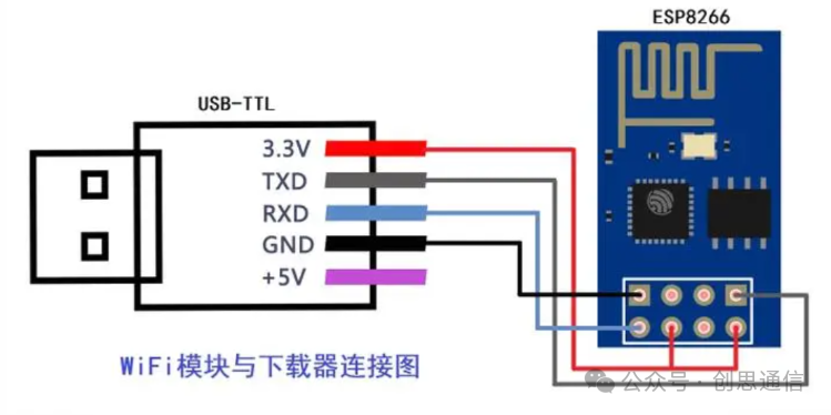 Connecting the ESP8266 WiFi Module to OneNet via MQTT Protocol (New Version)