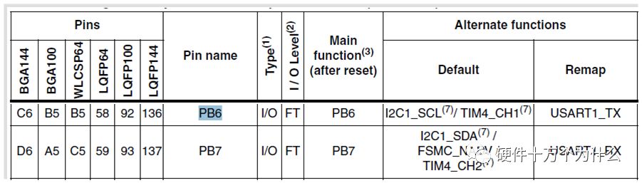 From Schematic PCB to Porting RTOS: A Detailed Discussion on STM32 GPIO