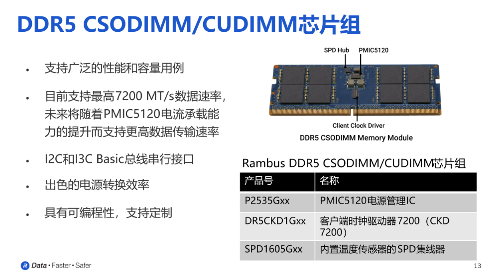 AI PC Memory Upgrade: This DDR5 PMIC Leads the Charge