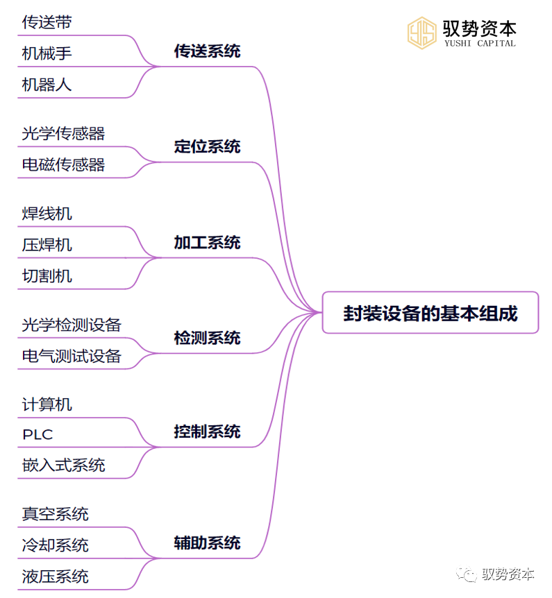 Semiconductor Special: Semiconductor Equipment
