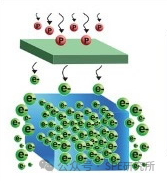 Supplementary Explanation on Blooming and Smear Phenomena in Sensors