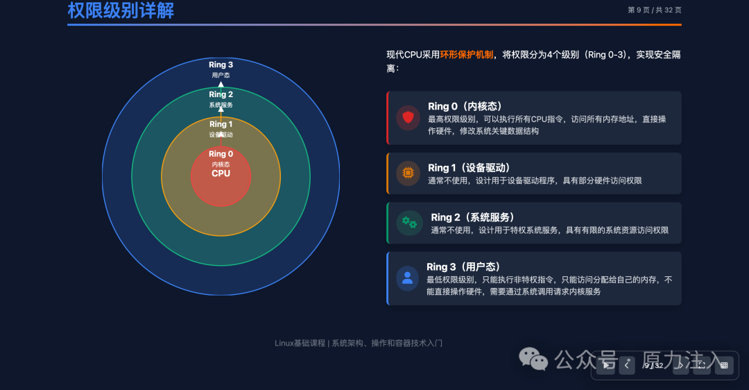 Implementing a Linux Fundamentals Course Plan Using Large Model Intelligent Writing