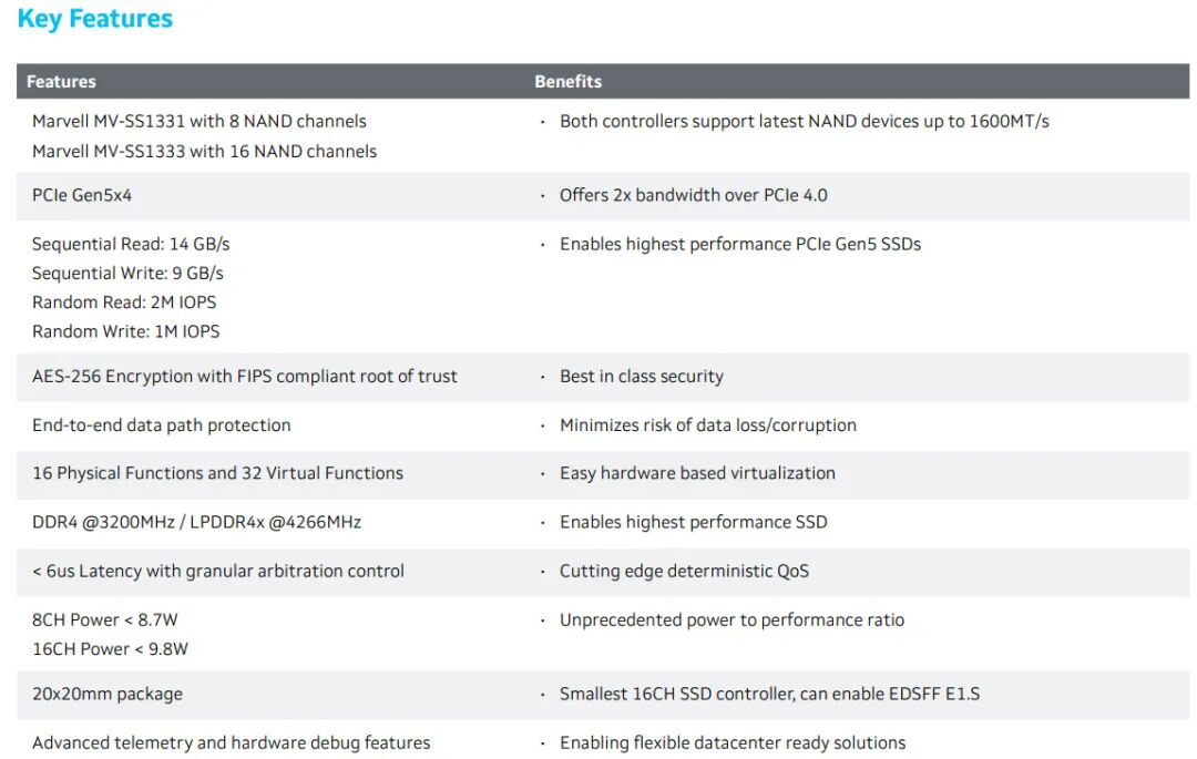 Marvell Launches First PCI-E 5.0 SSD Controller with Speeds Up to 14GB/s