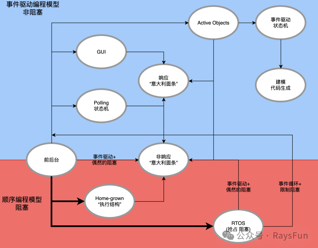 Embedded RTOS — What is a Real-Time Operating System