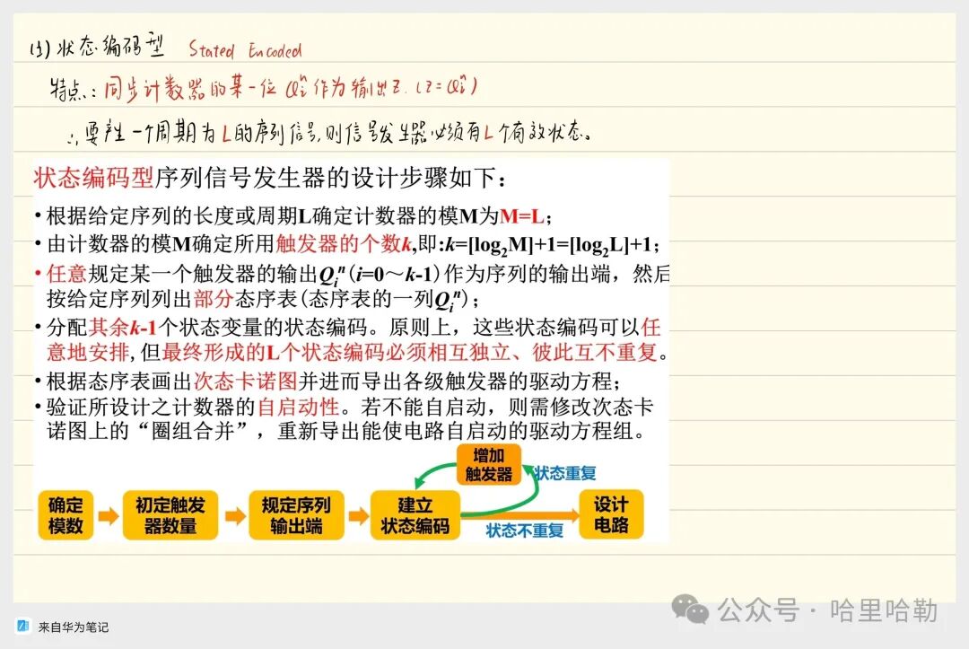 Digital Logic Final Review: Sequential Logic & ADC/DAC & ROM