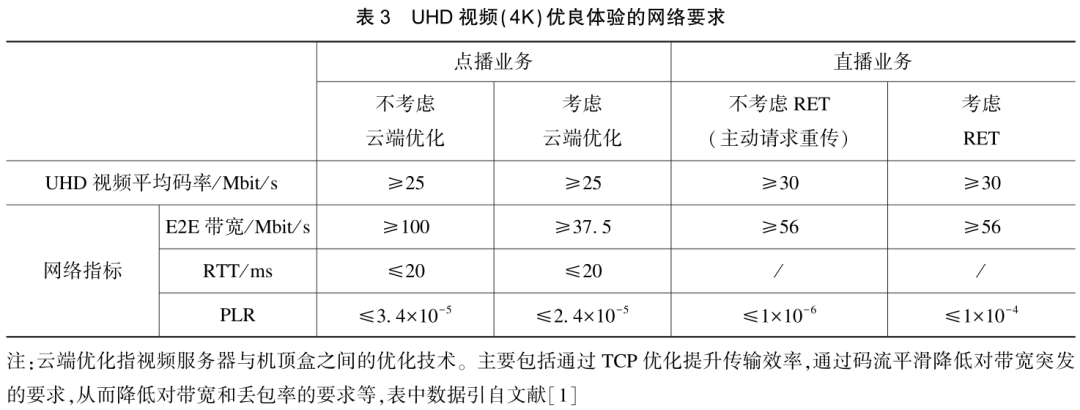 Research on G.HN-Based Home Networking Technology Supporting Ultra High Definition Services