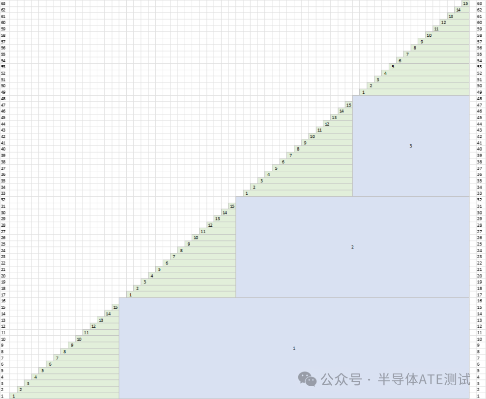 Testing Multi-Stage DACs: A Practical Approach