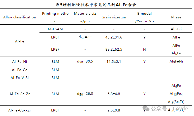 Introduction to Metal 3D Printing Solutions and Materials