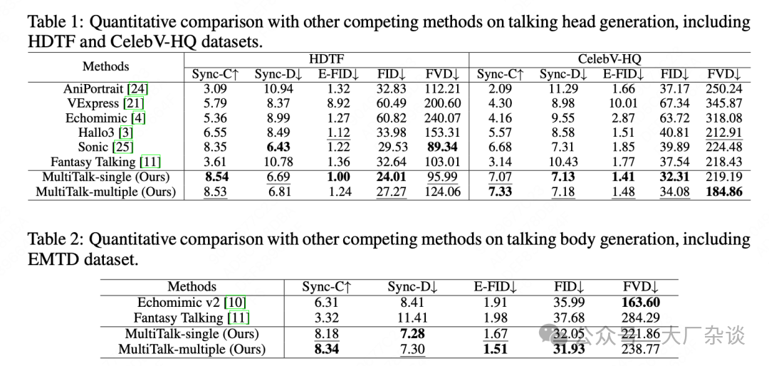 MeiGen-MultiTalk: Enabling Multi-Person Interactive Video Generation from a Single Photo