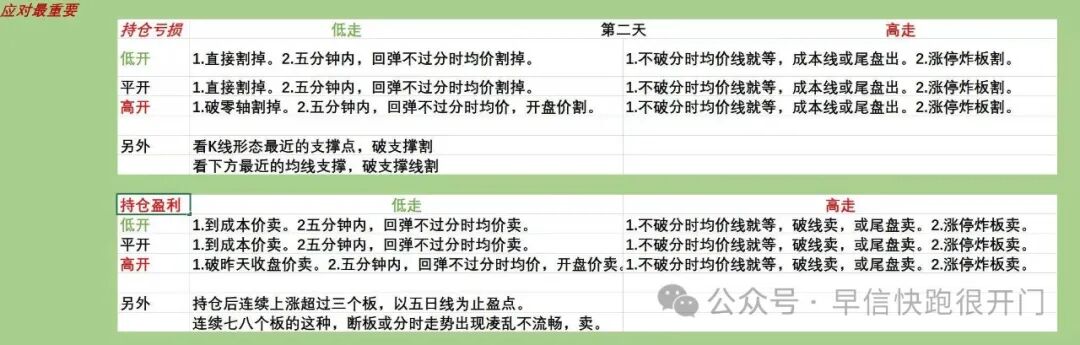 Key Factors for the Second Wave of 3.5-DS Development