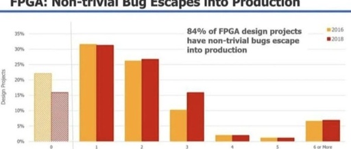 Chip Tape-out Success Rate Plummets to 14%: The Technical Winter Behind the Failure of Eight Out of Ten Design Companies