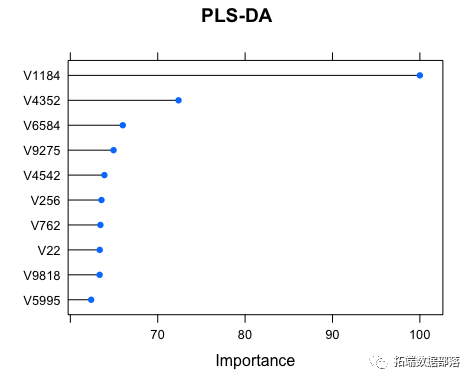 Partial Least Squares (PLS) Regression Model in Matlab: Outlier Detection and Variable Selection