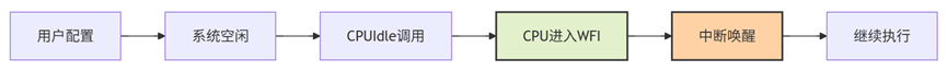 A Step-by-Step Guide to Running Various Low Power Modes on the FRDM-IMX91 Development Board
