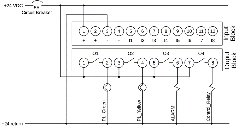 Understanding Industrial Control Systems: A Beginner's Guide to Micro PLCs
