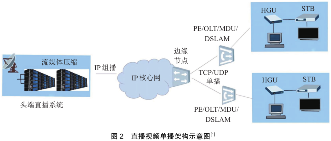 Research on G.HN-Based Home Networking Technology Supporting Ultra High Definition Services
