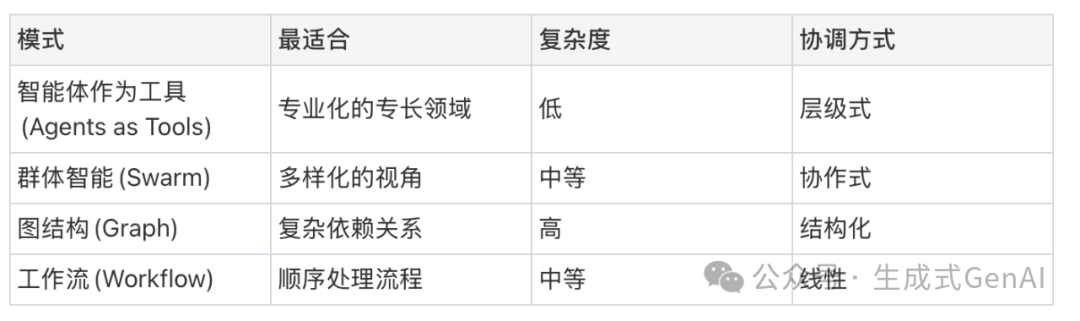 Understanding Multi-Agent Systems