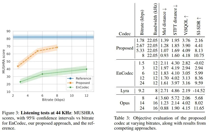 High-Fidelity Audio Compression with Improved RVQGAN