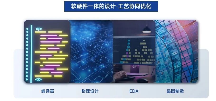 RISC-V China Summit | Ruisi Semiconductor: Making a Strong Debut with the Lingyu Processor as a "Disruptor"