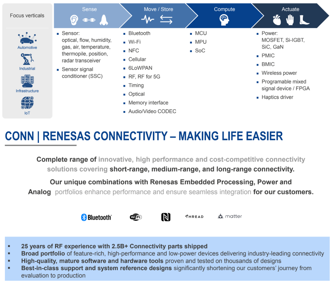 Technical Analysis | Compact Solution for Automotive-Grade Bluetooth System DA14533