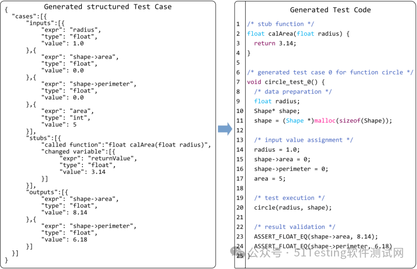New AI Techniques! Boosting C Language Unit Testing Efficiency and Quality!