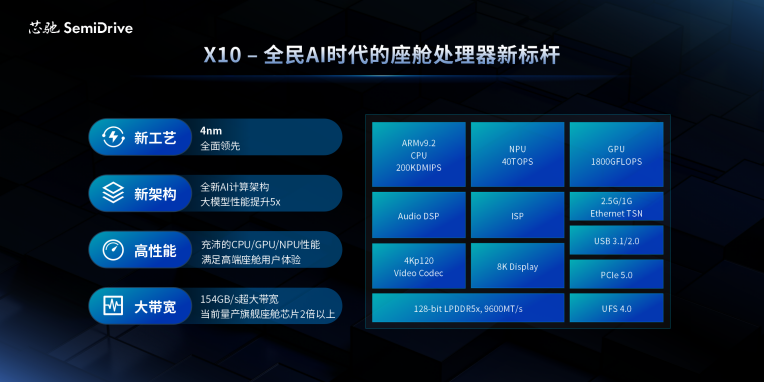 Dialogue with Xinchip Technology: The Strategic Code of the Domestic Cabin Chip Leader | Smart Car Planet