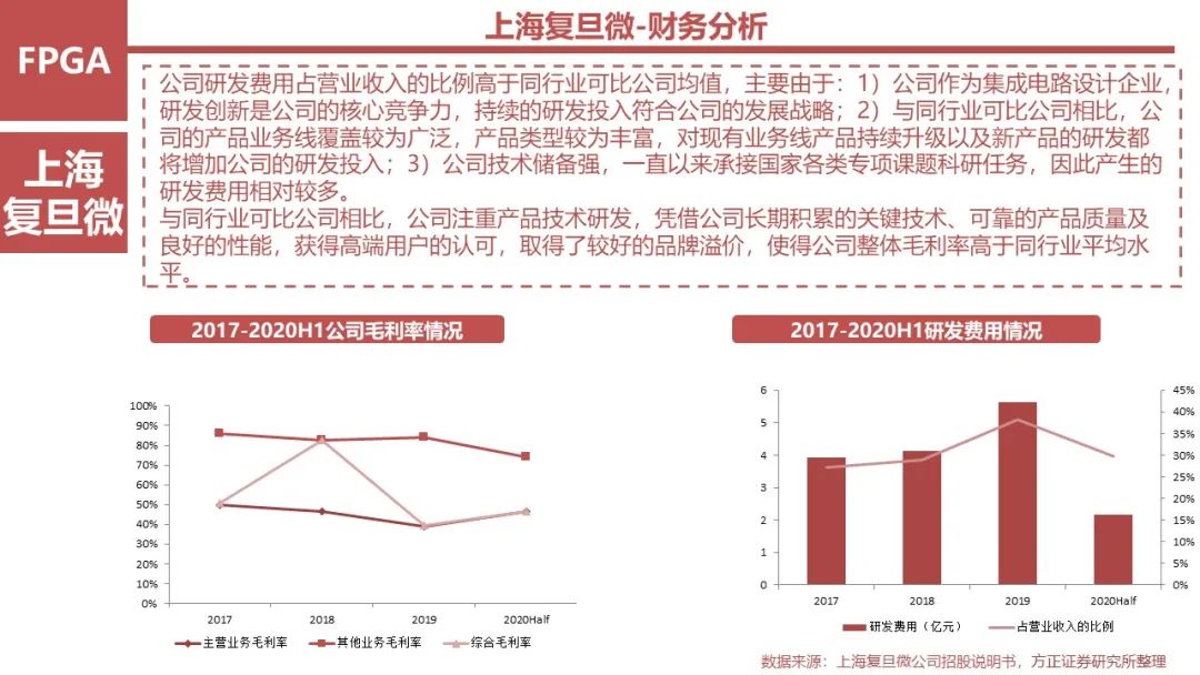 FPGA: Research Framework (100 Pages)