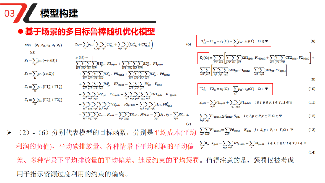 Supply Chain Risk Management: A Novel Multi-Objective Optimization Model for Designing