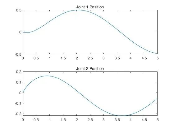 Force Control Framework and Performance Analysis for Robots (Direct Force, Impedance, Admittance)