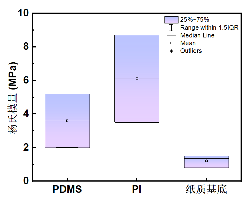 Assistance with 1.4nm Chip Flexible Substrate Technology