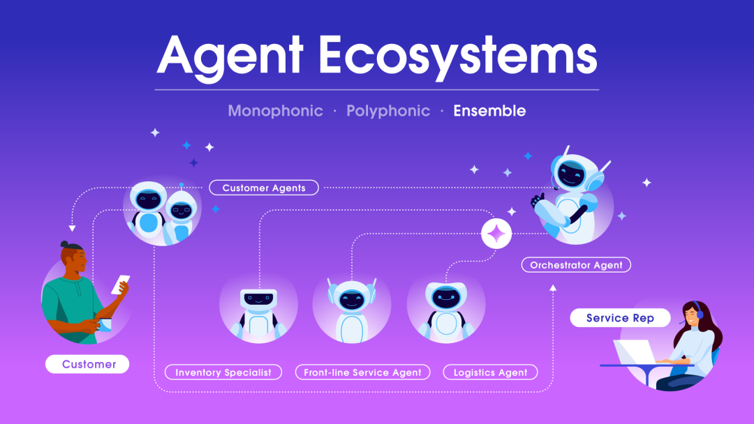 Multi-Agent: The Commander and Rational Division of Labor in the AI Era