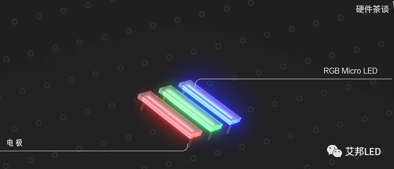 Understanding Four Display Technologies: LCD, OLED, Mini LED, and Micro LED
