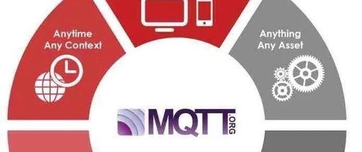Understanding MQTT: A Key Protocol for IoT Communication
