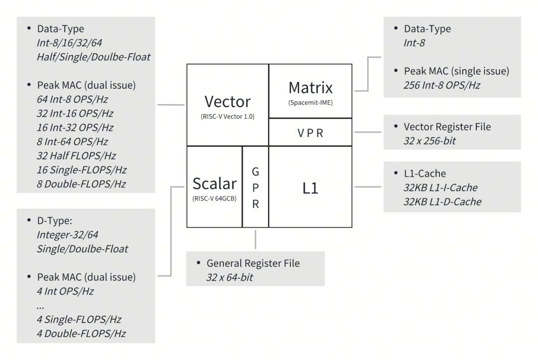 Practical Implementation of RISC-V Vector Technology in Embedded Systems