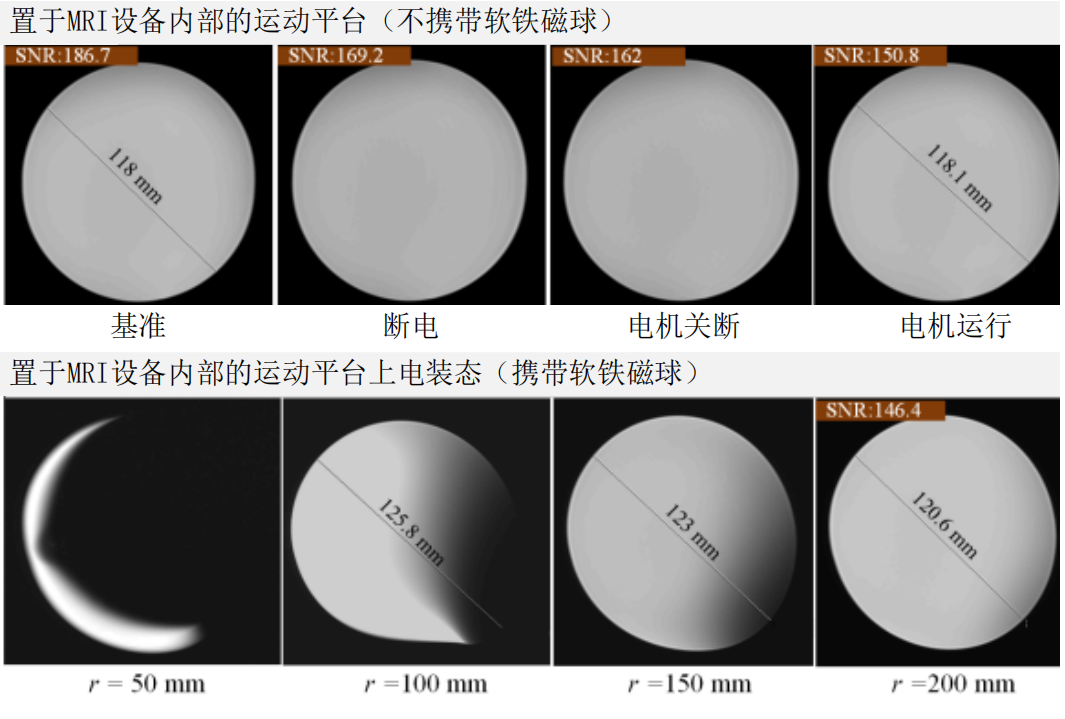 Cutting-Edge Collaboration: Southern Airlines and Montreal Research Team Launch DFN-D System Driven by Piezoelectric Robots for MRI Imaging, Aiming to Address MRI Treatment Challenges!