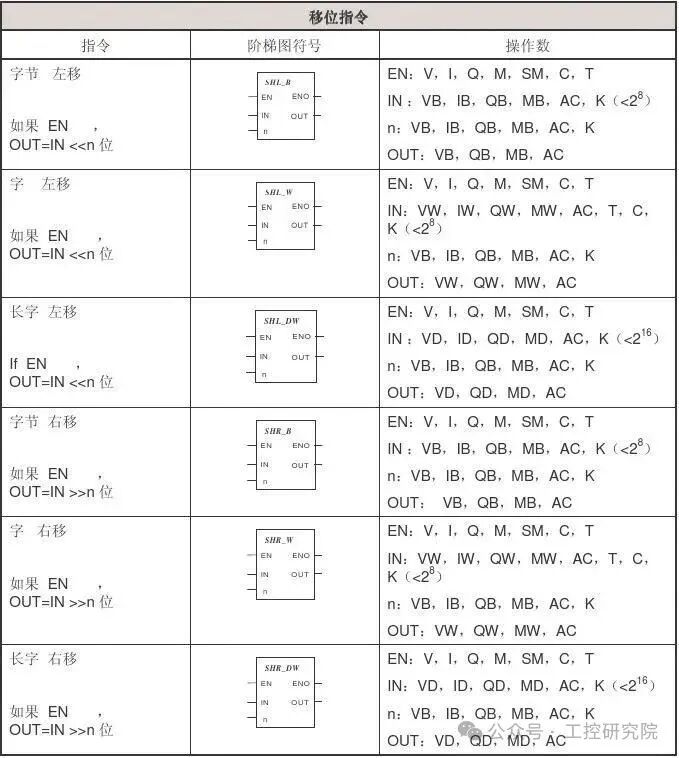 Siemens PLC Instructions!