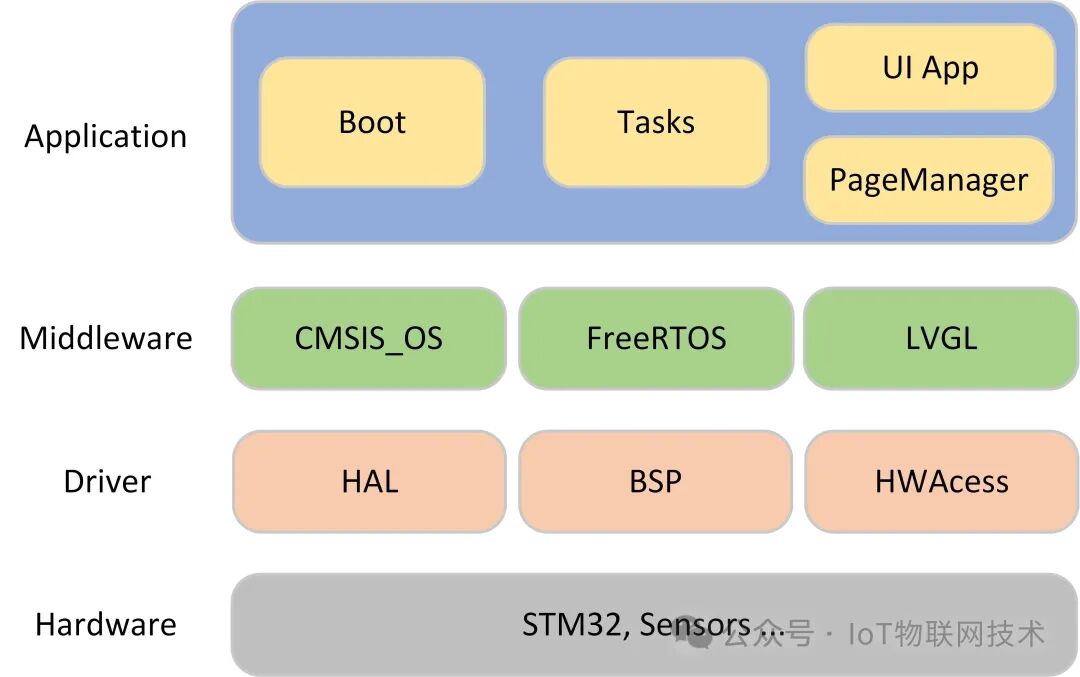 129 Yuan DIY STM32 Open Source Smart AI Watch with Built-in Pedometer, Compass, NFC, Heart Rate Monitor, Temperature and Humidity Sensor, Altimeter, and Bluetooth OTA Upgrade