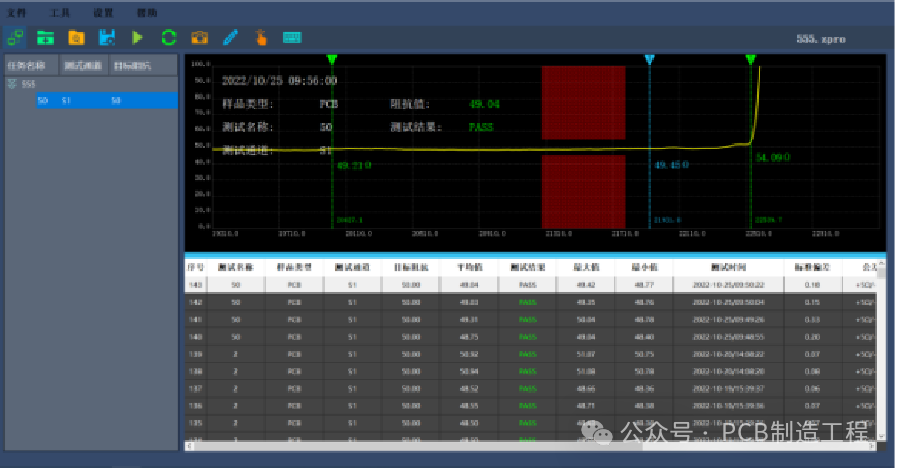 Impedance Testing of PCB Boards