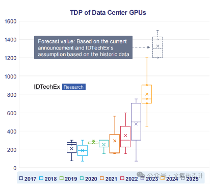 The Surge in GPU Power Consumption: How Two-Phase Liquid Cooling Technology Drives a Revolution in Chip Thermal Management