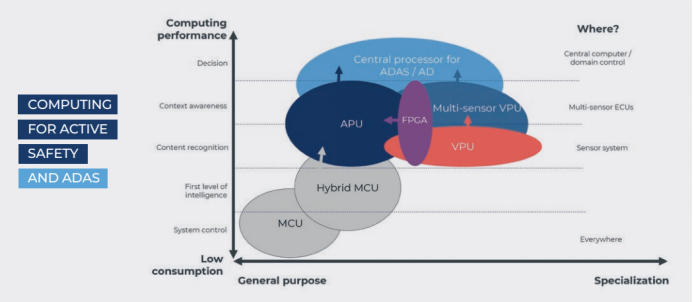Driving the Future: China's Pivotal Role in Automotive Semiconductor Innovation