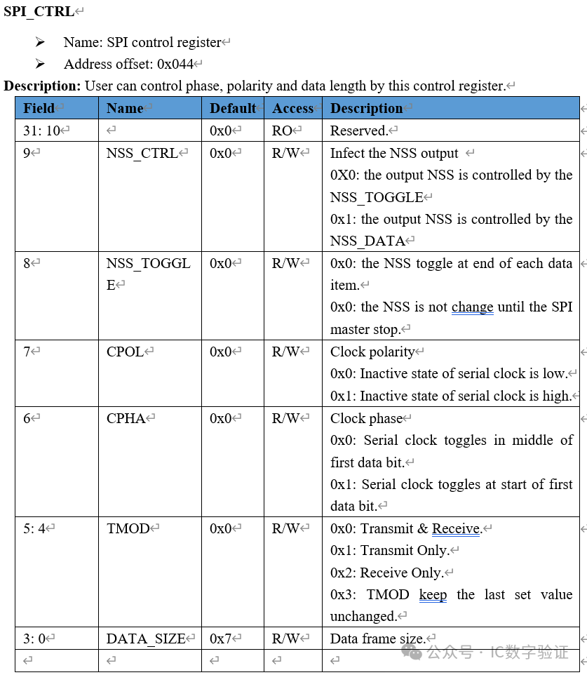 UT Verification of SPI Function in USI Module of WUJIAN100