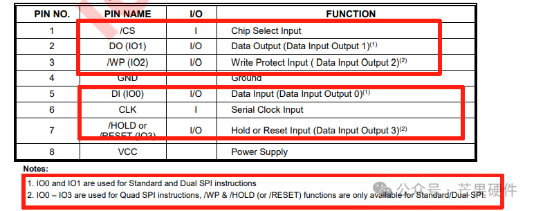 Introduction to Key Points of SPI Hardware Design